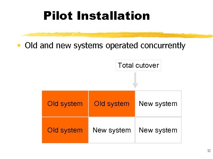 Pilot Installation § Old and new systems operated concurrently Total cutover Old system New