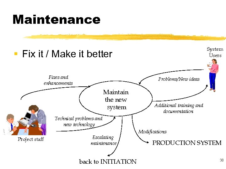 Maintenance System Users § Fix it / Make it better Fixes and enhancements Problems/New