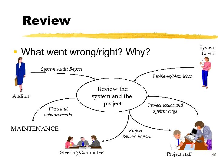 Review System Users § What went wrong/right? Why? System Audit Report Problems/New ideas Auditor