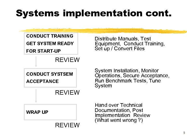 Systems implementation cont. CONDUCT TRAINING GET SYSTEM READY FOR START-UP Distribute Manuals, Test Equipment,