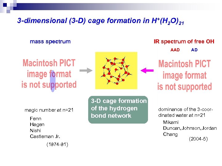 3 -dimensional (3 -D) cage formation in H+(H 2 O)21 mass spectrum IR spectrum