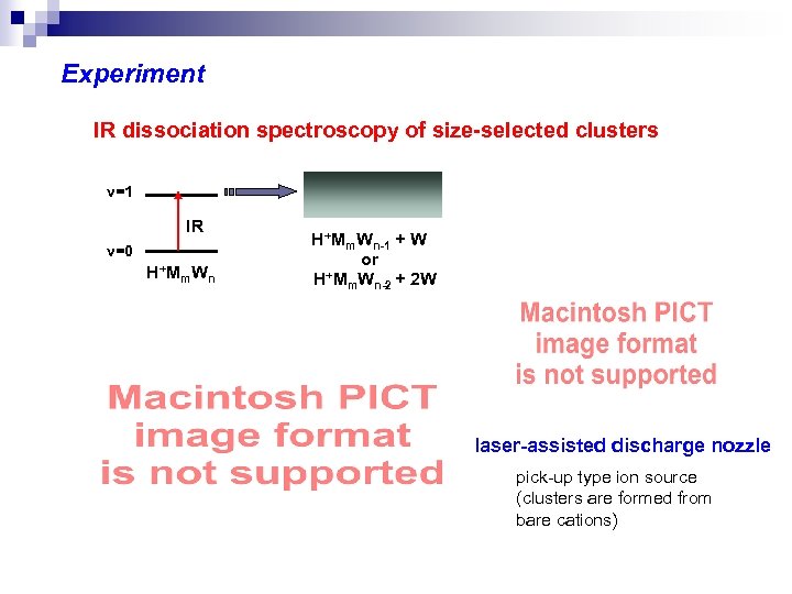 Experiment IR dissociation spectroscopy of size-selected clusters v=1 IR v=0 H+Mm. Wn-1 + W