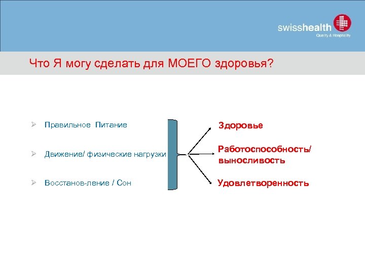 Что Я могу сделать для МОЕГО здоровья? Ø Правильное Питание Здоровье Ø Движение/ физические