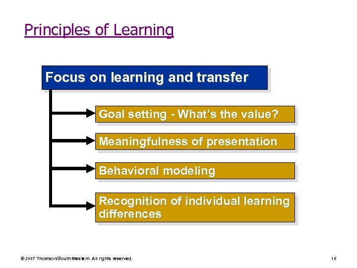 Principles of Learning Focus on learning and transfer Goal setting - What’s the value?