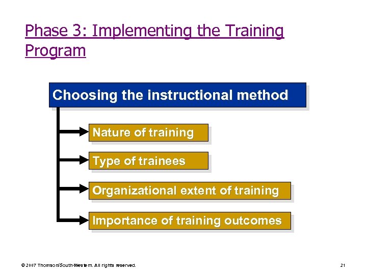 Phase 3: Implementing the Training Program Choosing the instructional method Nature of training Type