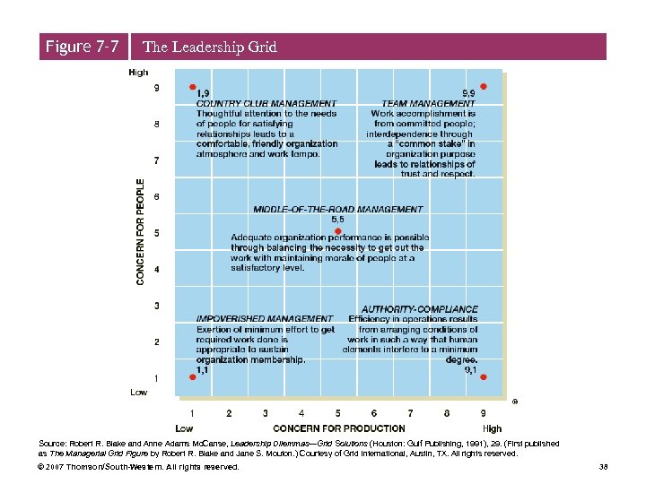 Figure 7– 7 The Leadership Grid Source: Robert R. Blake and Anne Adams Mc.