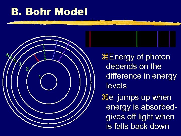 B. Bohr Model 65 4 3 2 1 z. Energy of photon depends on