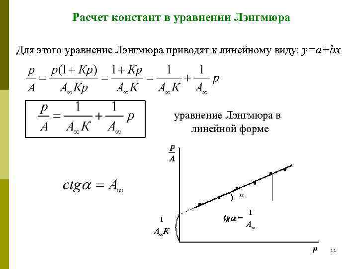 Расчет констант в уравнении Лэнгмюра Для этого уравнение Лэнгмюра приводят к линейному виду: y=a+bx
