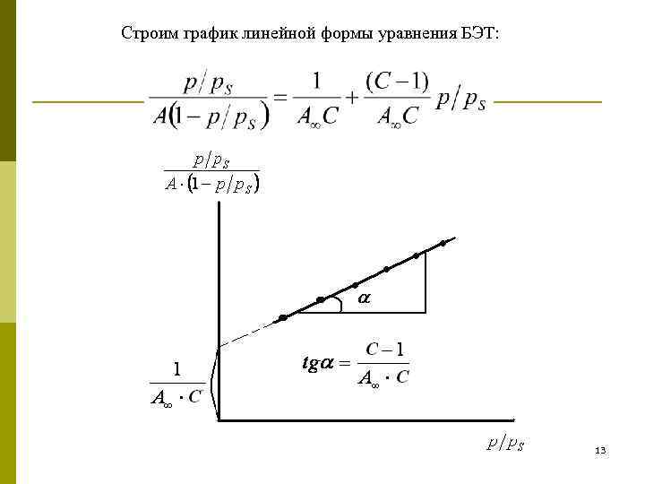 Строим график линейной формы уравнения БЭТ: 13 