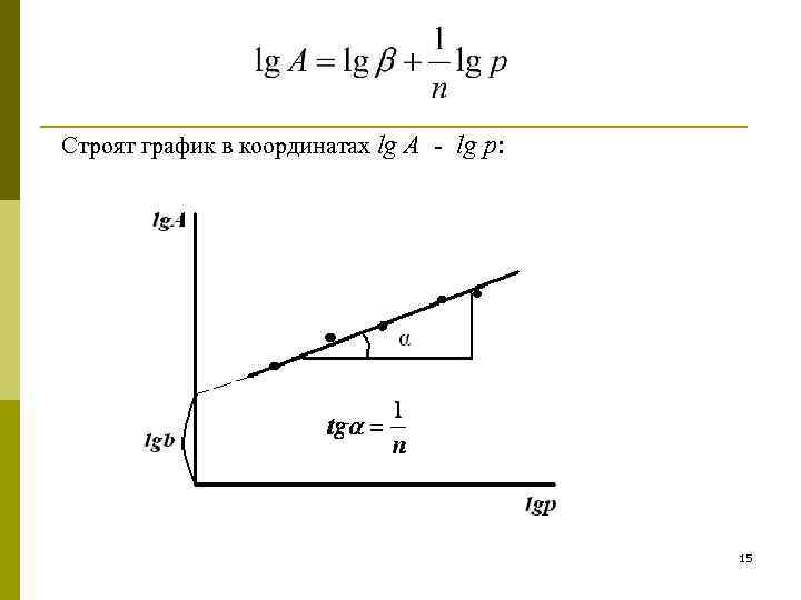 Строят график в координатах lg A - lg p: 15 