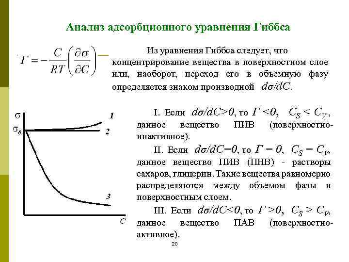 Как построить изотерму адсорбции в excel