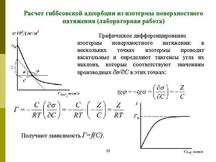 Расчет гиббсовской адсорбции из изотермы поверхностного натяжения (лабораторная работа) Графическое дифференцирование изотермы поверхностного натяжения: