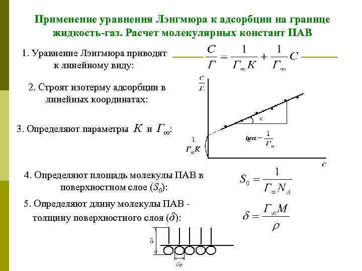 Применение уравнения Лэнгмюра к адсорбции на границе жидкость-газ. Расчет молекулярных констант ПАВ 1. Уравнение