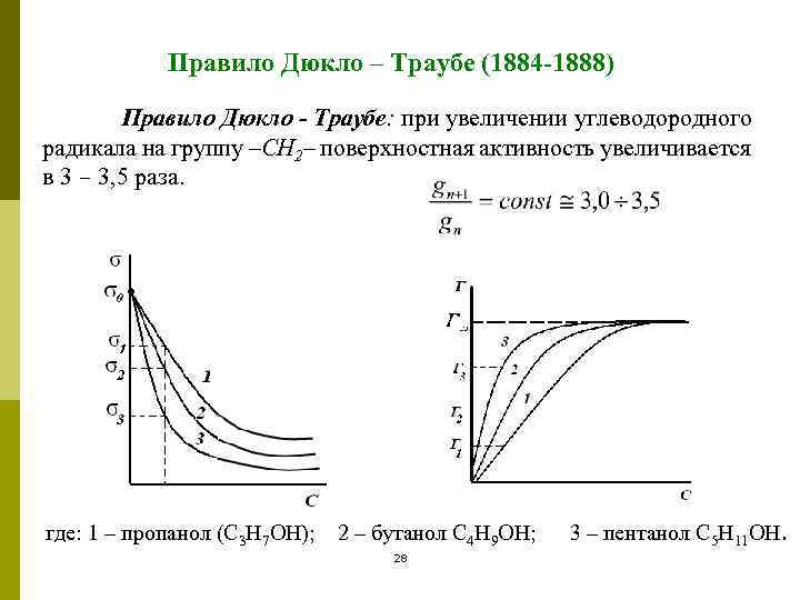 Правило Дюкло – Траубе (1884 -1888) Правило Дюкло - Траубе: при увеличении углеводородного радикала