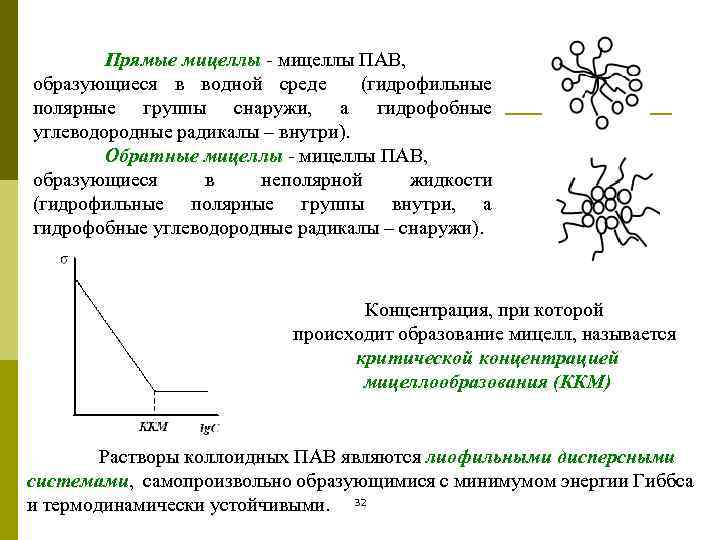 Прямые мицеллы - мицеллы ПАВ, образующиеся в водной среде (гидрофильные полярные группы снаружи, а