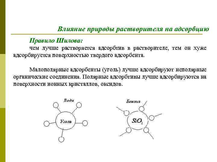 Влияние природы растворителя на адсорбцию Правило Шилова: чем лучше растворяется адсорбтив в растворителе, тем