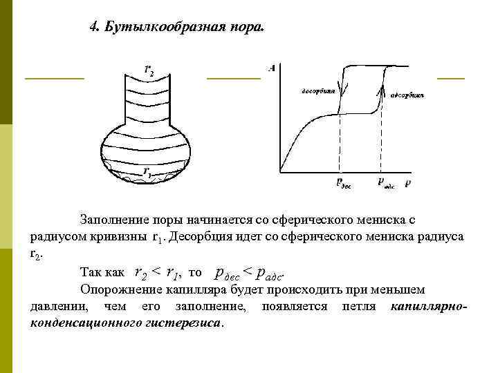4. Бутылкообразная пора. Заполнение поры начинается со сферического мениска с радиусом кривизны r 1.