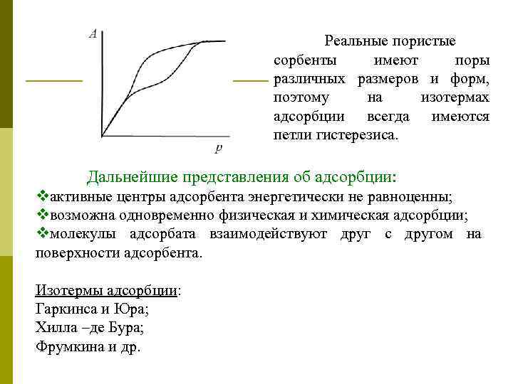 Реальные пористые сорбенты имеют поры различных размеров и форм, поэтому на изотермах адсорбции всегда