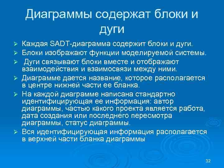 Диаграммы содержат блоки и дуги Каждая SADT диаграмма содержит блоки и дуги. Блоки изображают