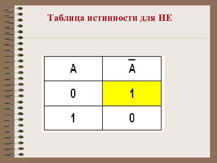 Таблица истинности для НЕ 