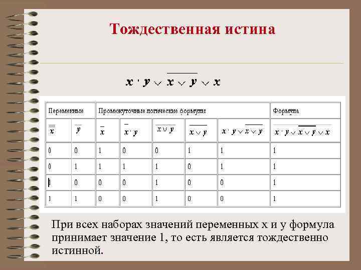 Тождественная истина При всех наборах значений переменных x и y формула принимает значение 1,