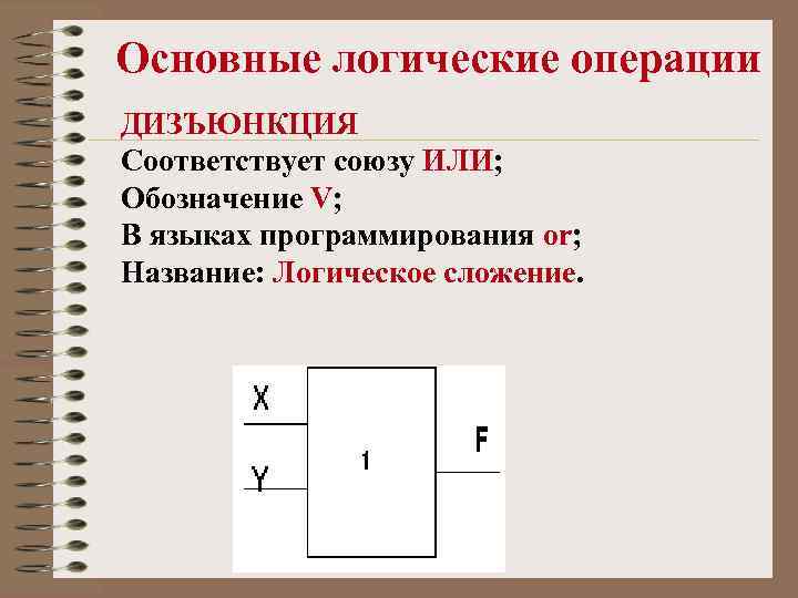 Основные логические операции ДИЗЪЮНКЦИЯ Соответствует союзу ИЛИ; Обозначение V; В языках программирования or; Название: