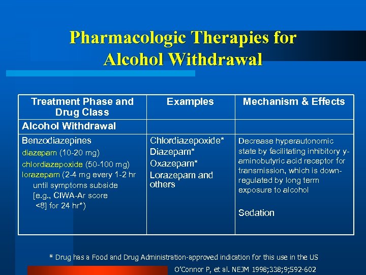 Pharmacologic Therapies for Alcohol Withdrawal Treatment Phase and Drug Class Alcohol Withdrawal Benzodiazepines diazepam