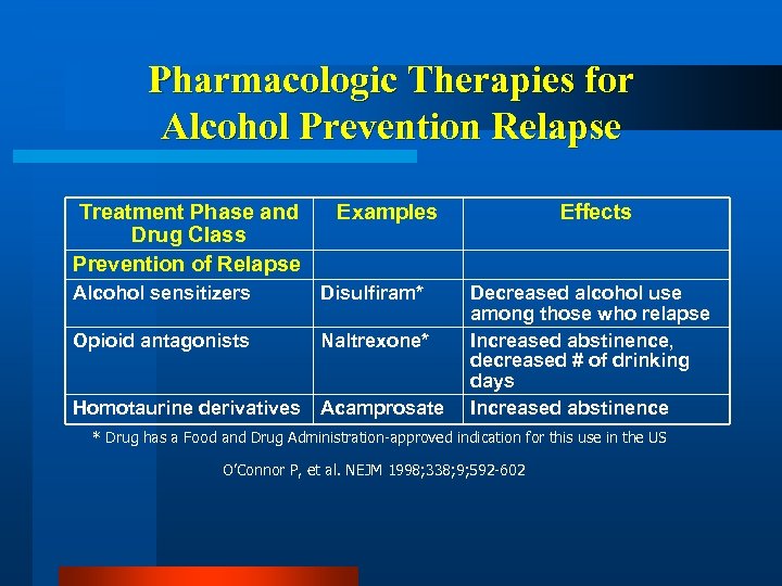Pharmacologic Therapies for Alcohol Prevention Relapse Treatment Phase and Drug Class Prevention of Relapse