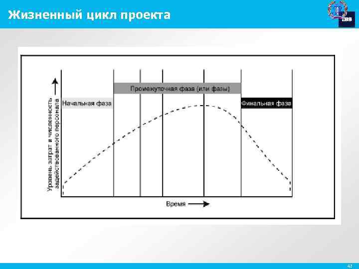 Основы управления проектами презентация