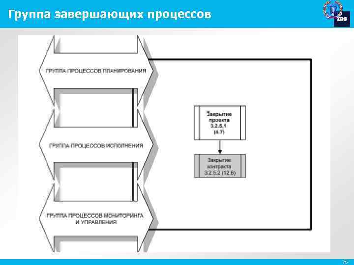 Группа завершающих процессов 75 