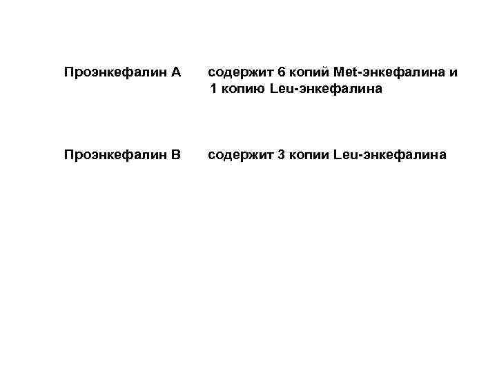 Проэнкефалин А содержит 6 копий Мet-энкефалина и 1 копию Leu-энкефалина Проэнкефалин В содержит 3