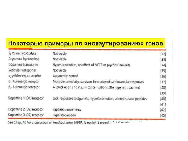 Некоторые примеры по «нокаутированию» генов 