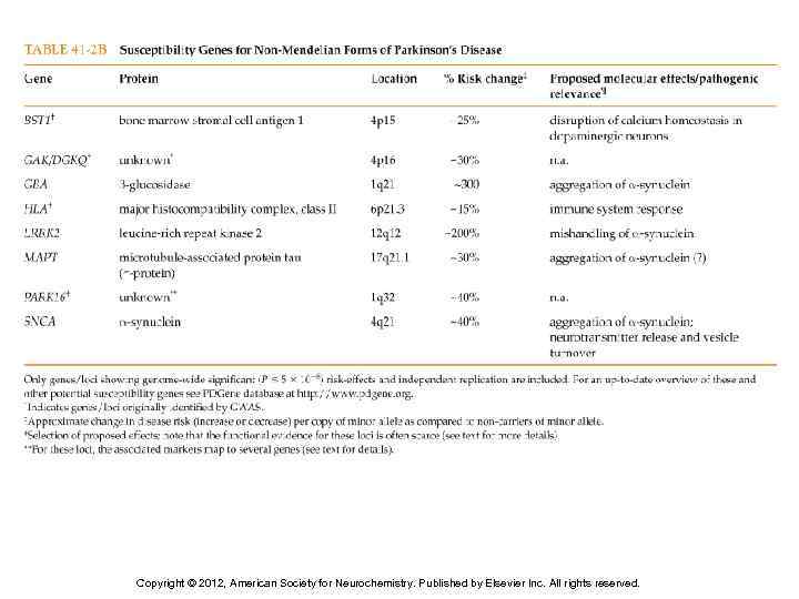 Copyright © 2012, American Society for Neurochemistry. Published by Elsevier Inc. All rights reserved.