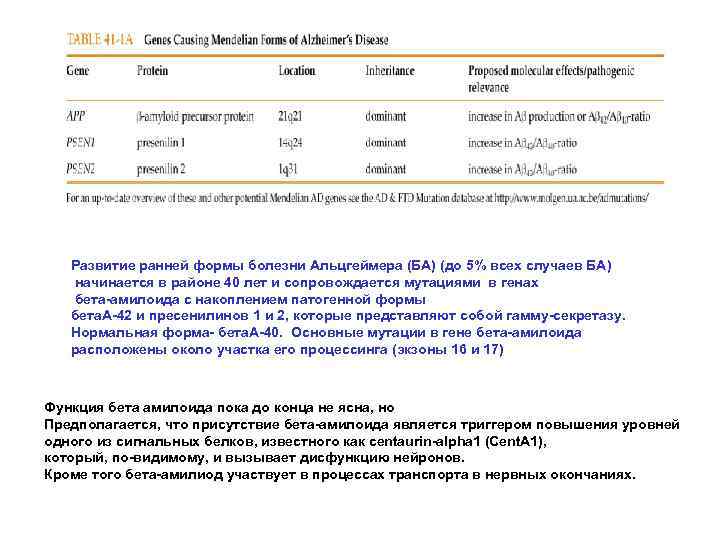 Развитие ранней формы болезни Альцгеймера (БА) (до 5% всех случаев БА) начинается в районе
