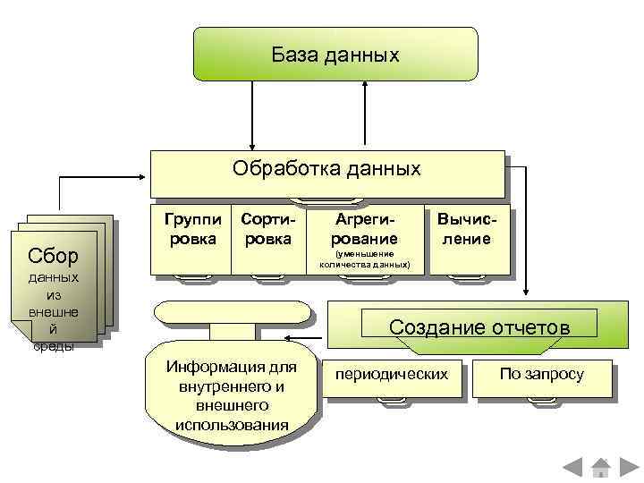 Тип обеспечения