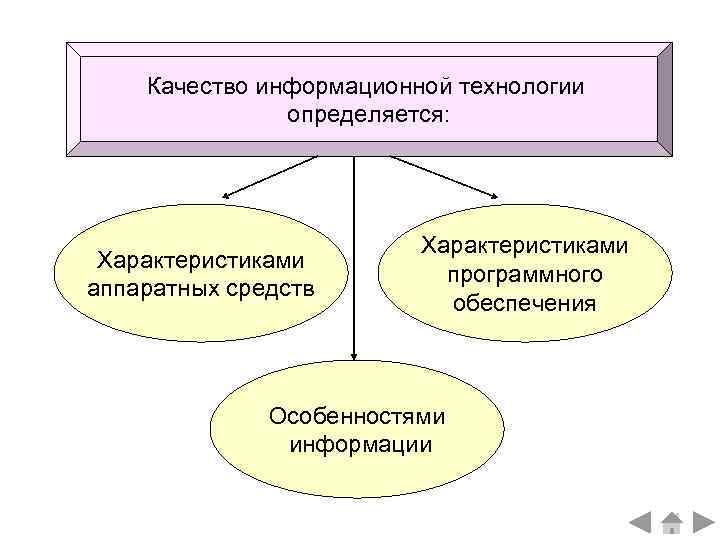 Какая у вас есть информация о других современных аппаратных средствах компьютеров