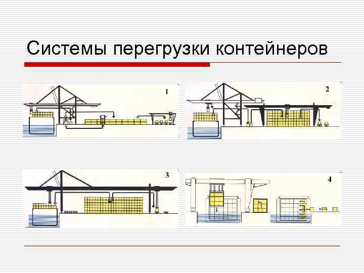 Системы перегрузки контейнеров 