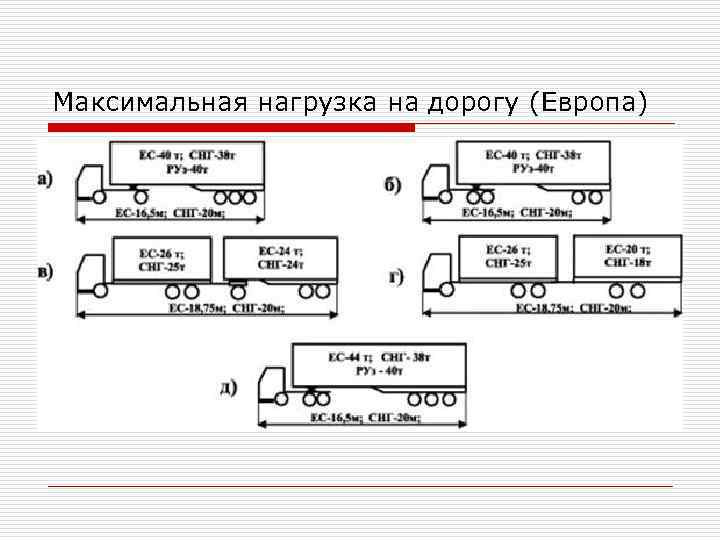 Максимальная нагрузка на дорогу (Европа) 