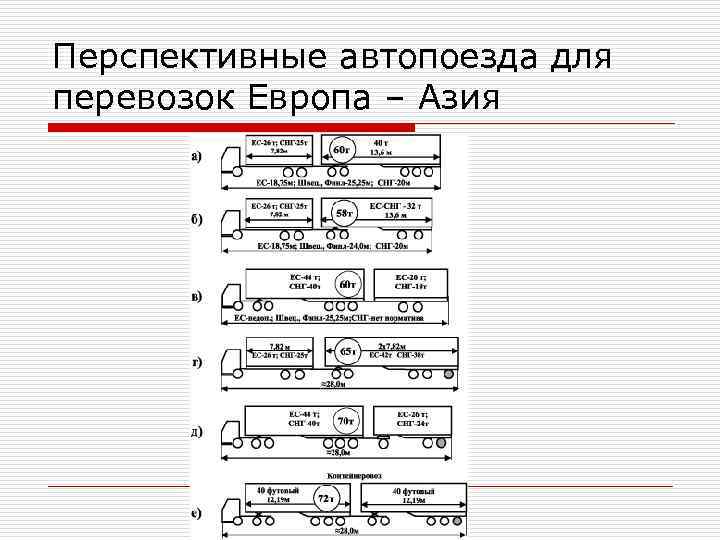 Перспективные автопоезда для перевозок Европа – Азия 