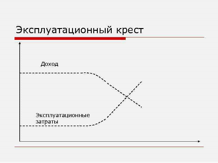 Эксплуатационный крест Доход Эксплуатационные затраты 