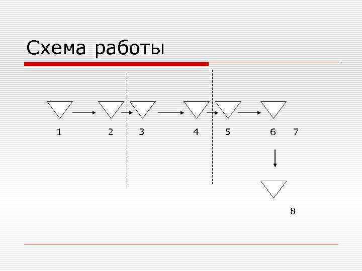 Схема работы 1 2 3 4 5 6 7 8 