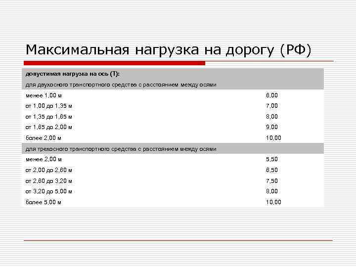 Максимальная нагрузка на дорогу (РФ) допустимая нагрузка на ось (Т): для двухосного транспортного средства