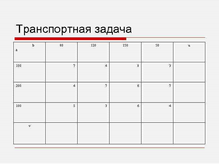 Транспортная задача b 80 120 150 50 u a 100 7 4 8 3