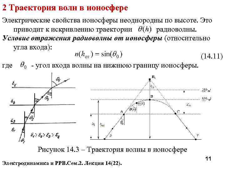 2 Траектория волн в ионосфере Электрические свойства ионосферы неоднородны по высоте. Это приводит к