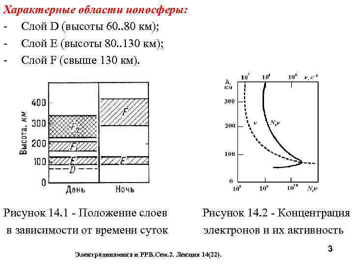 Лекция по теме Распростарнение радиоволн 