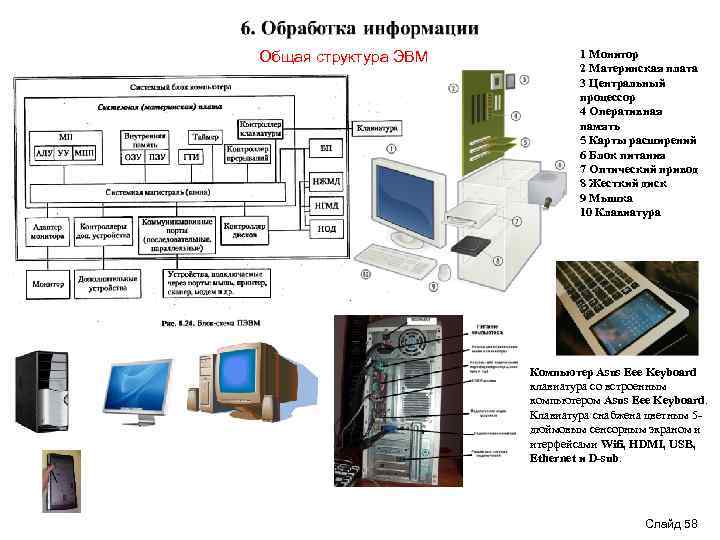 Принципиальная схема устройства основных блоков эвм разработана