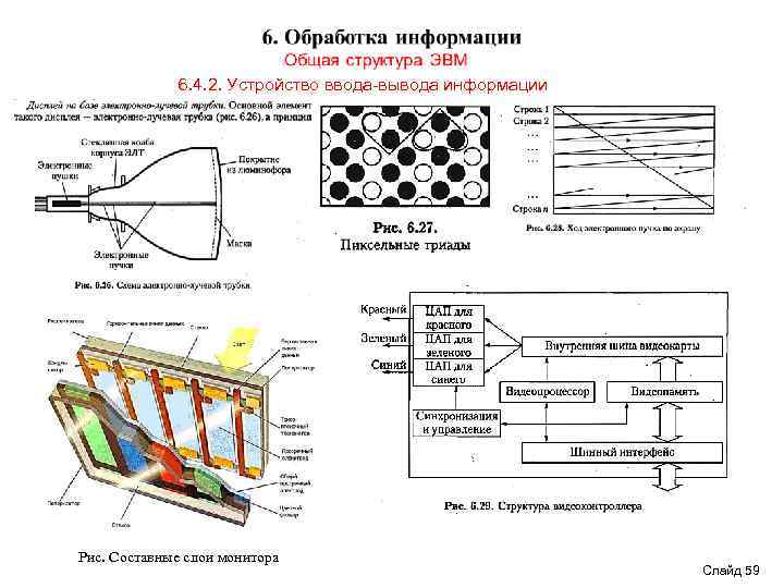6. 4. 2. Устройство ввода-вывода информации Рис. Составные слои монитора Слайд 59 