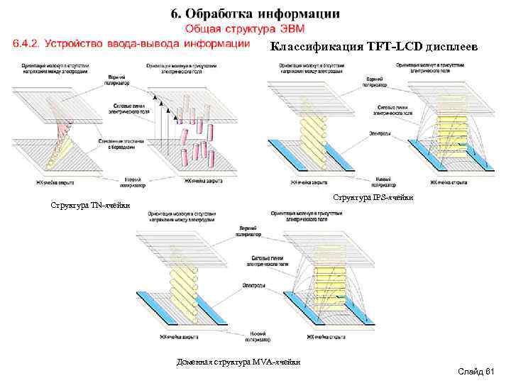 Структура ips. TFT дисплей строение. IPS экран схема. Структура TN-ячейки. Структура TFT.