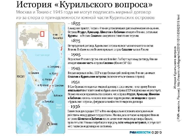  История Курильского вопроса ( РИА новости, Россия). http: //inosmi. ru/infographic/20101101/163982019. html 