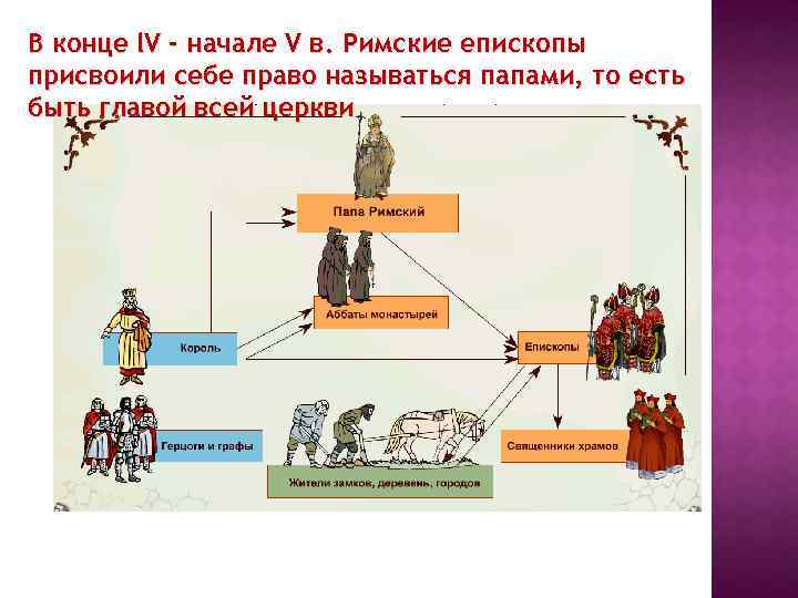 История 6 класс составьте схему управления франкским королевством при хлодвиге